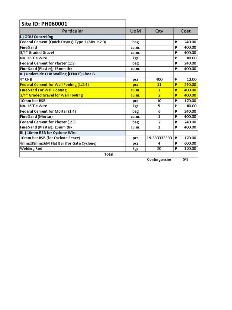 ODU, CHB Wall Fence & CYclone Rebar Costing PDF Plaster Masonry
