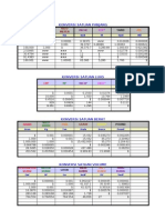 Daftar Besi Baja