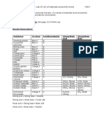 Keenan Enrilsen Lab 26: PH of Materials Around The Home 1/9/21