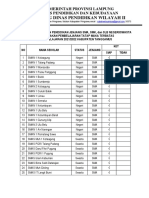 Data Kesiapan PTM Dikmen Tanggamus