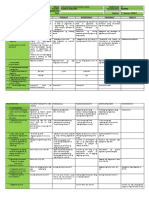 DLL - FILIPINO 4 - Q4 - Week 2