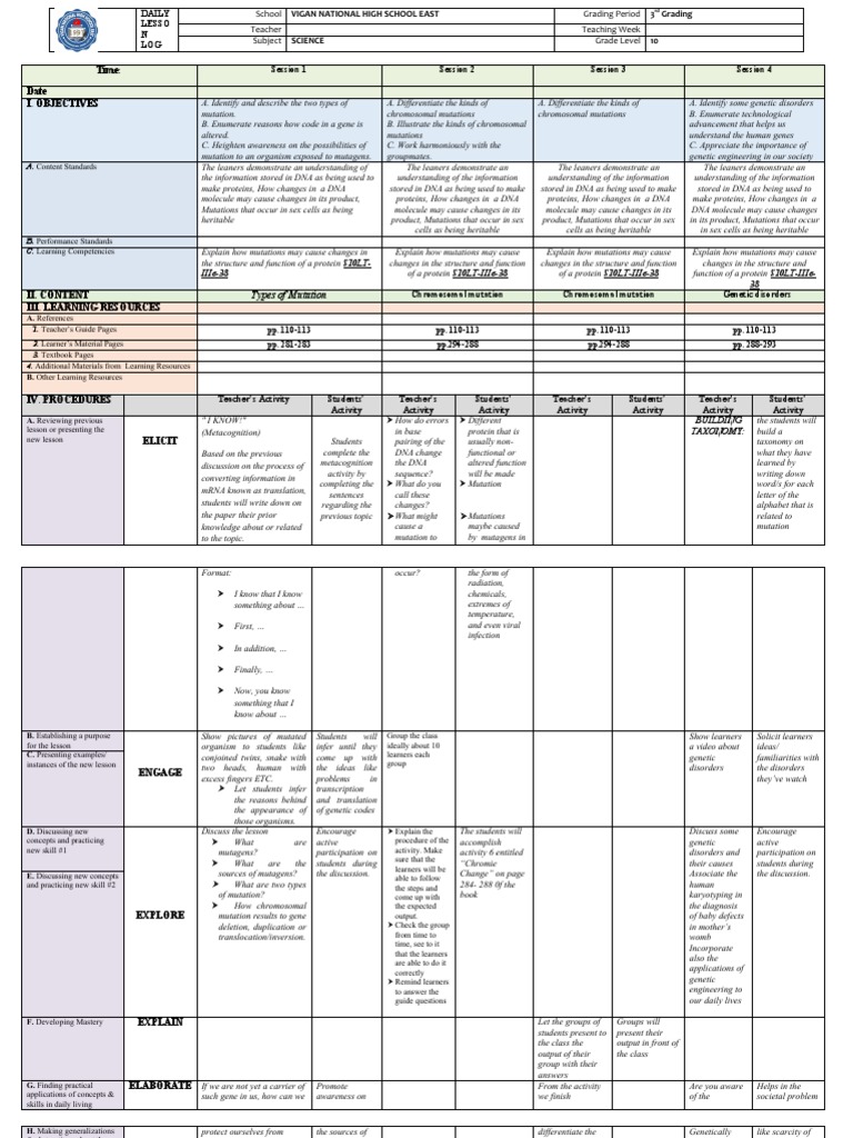 Time Date I. Objectives Types of Mutation PDF Mutation Dna