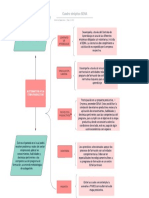Cuadro Sinóptico SENA