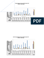 Grafik Cakupan Neonatus (KN1)