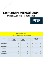 Postpraweekly 27 Mei - 2 Juni 2022