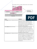 Una Tabla de Biologia