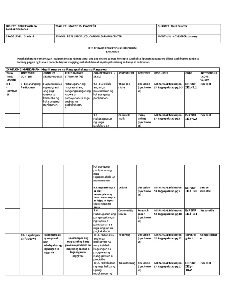 Esp 9 Curmap Q3 | PDF