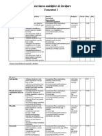 4 Proiectarea Unitatilor de Invatare