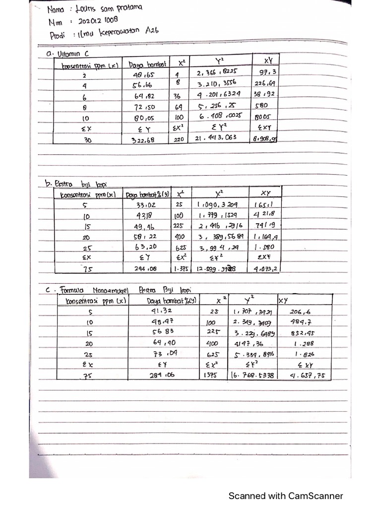 Uas Statistika Louris Sam Pratama | PDF