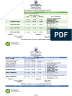 Individual Daily Log and Accomplishment Report: Department of Education