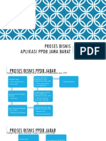 Proses Bisnis Sistem PPDB Jabar