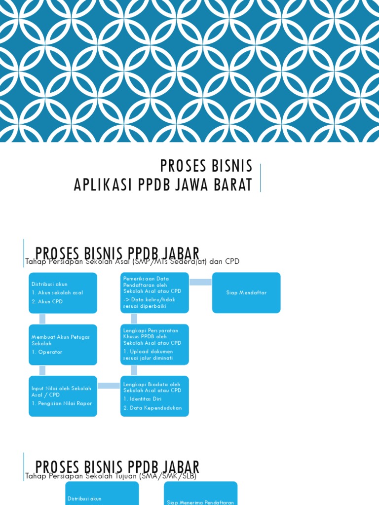 Akun PPDB Jabar untuk Sekolah dan CPD | PDF