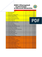 IMEC Olympiad Indonesia Final Round Results: No Level 1 Minutes Points Awards