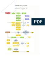 Alur Pelaksanaan PTSL Didalam KKP