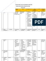 Risk Register ICU 2021