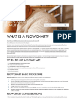 Learn About Quality: What Is A Flowchart?