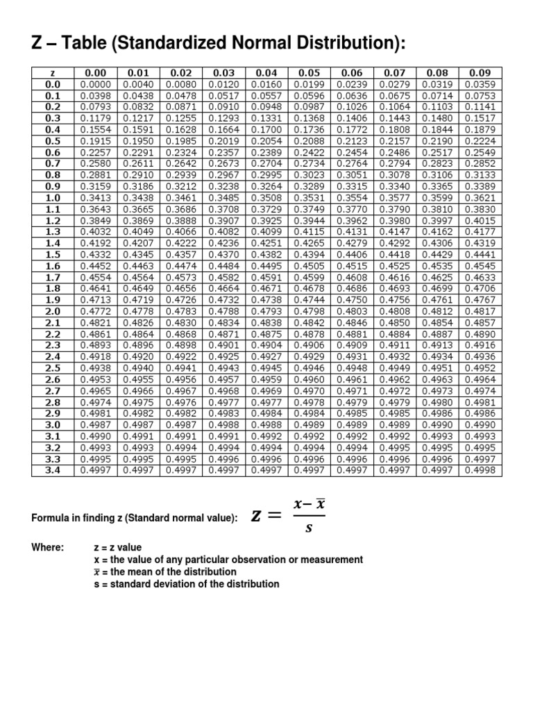 Z Table (Standardized Normal Distribution) ̅ The Mean of The