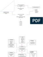 Mapa Conceptual