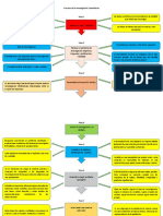 Proceso de La Investigación Cuantitativa