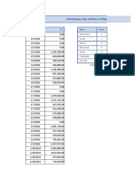 Chiffres Affaires 2021