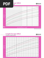 WHO Growth Standards for Girls 0-2 | PDF | Body Shape | Human Body Weight