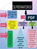 Contratos Preparatorios