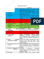 Analisis Jurnal KGD 2022