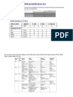 1.0 Tipo de Datos