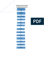 Diagrama de Flujo de Proceso Uni