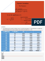 Pearson R