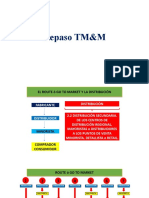 Semana 7 Repaso TM&M 2022 1ra Parte