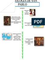 Cronología de San Pablo