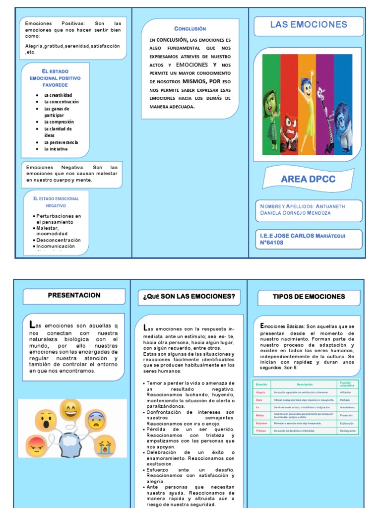 Tipos de Emociones para Niños | PDF | Las emociones | Ira
