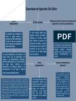 MODULO IV Formas Especiales de Aparición Del Delito