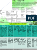 Cuadros Comparativos de Derecho Reales y Cosas Reales