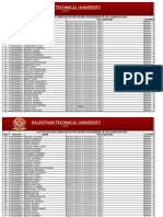 Eligible candidates for degrees