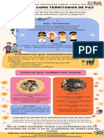 Infografia Territorios de Paz Familias 9 A 11