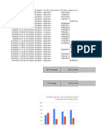 Revisión Resultados Test Psiconutricional A Profesores - As y Gestores - As