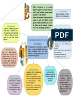 Mapa Conceptual. Funciones y Propositos de Los Inventarios