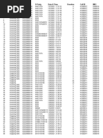 SR# Call Type A-Party B-Party Date & Time Duration Cell ID Imei