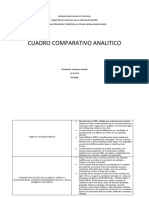 Cuadro comparativo analítico ciencia y pseudociencia