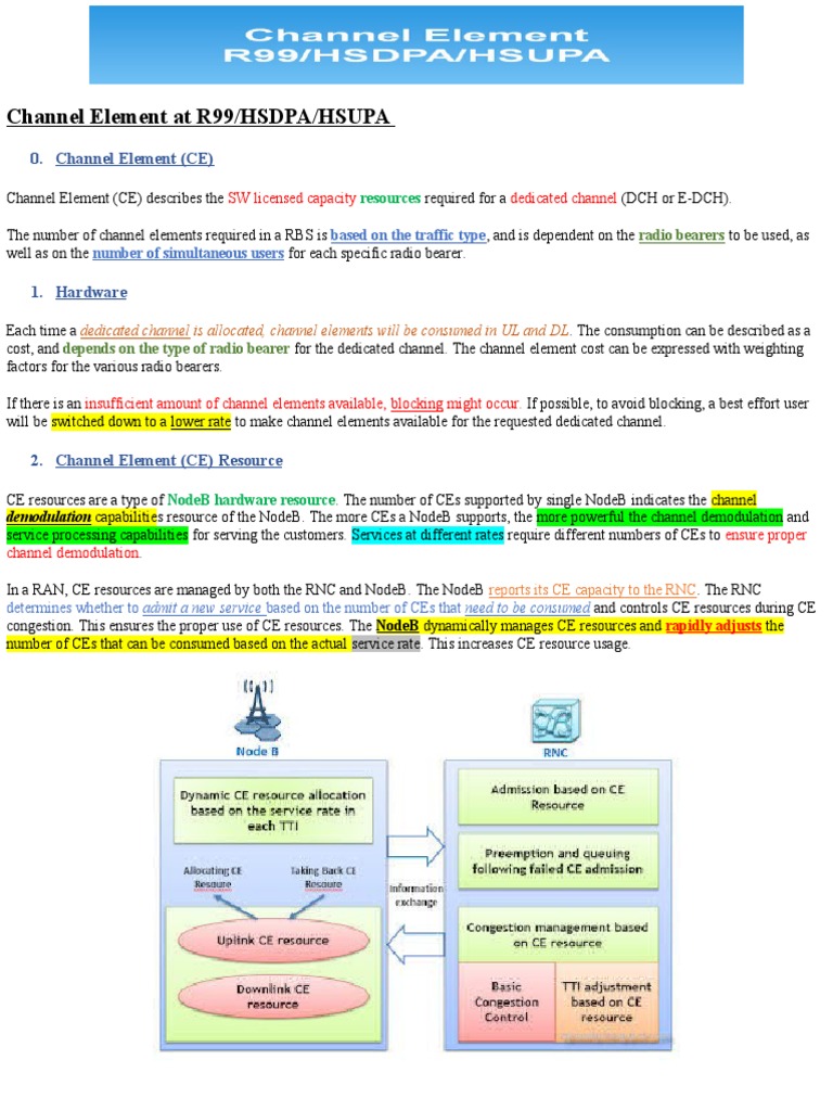 3G Channel Element at r99 Hsdpa Hsupa Download Free PDF High Speed