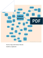 Auditoria Mapa Mental