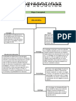 Mapa Conceptual Filosofia