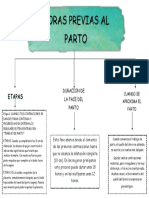 Horas Previas Al Parto