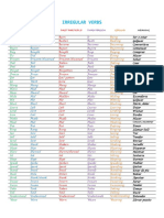 Irregular Verbs: Understanding