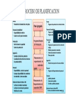 El Proceso de Planeacion