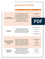 Diagrama de Flujo