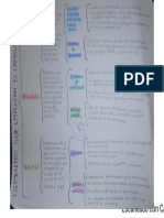 Elementos Del Cambio Social