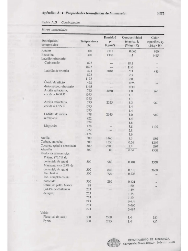 Tablas Incropera | PDF